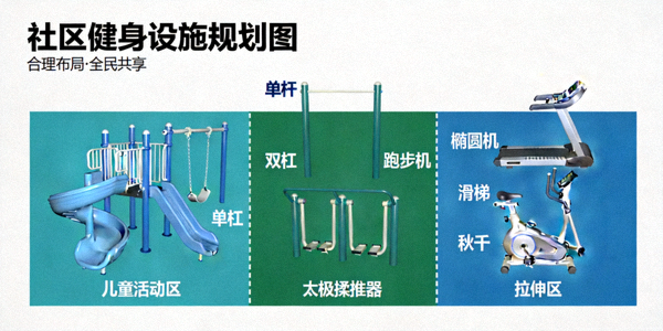 社区健身设施规划图 - 合理布局各类健身器材和活动区域