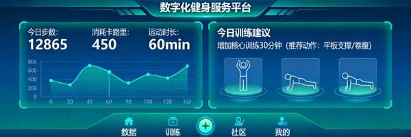 数字化健身服务平台界面 - 展示运动数据追踪和个性化建议
