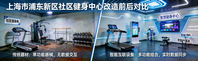 上海市浦东新区社区健身中心改造前后对比 - 传统器材升级为智能互联设备