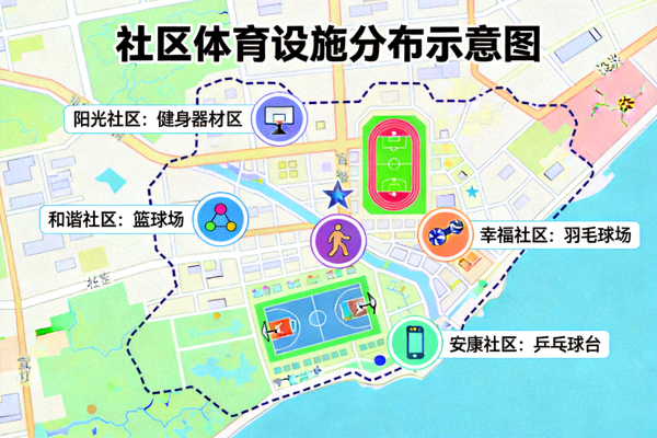 社区体育设施分布示意图 - 标注各社区升级设施位置的地图