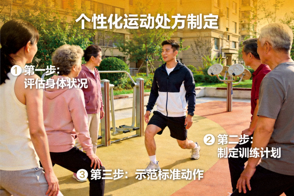 个性化运动处方制定 - 教练为社区居民示范标准训练动作